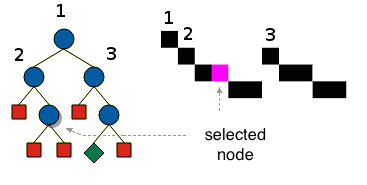 Basic pixel tree